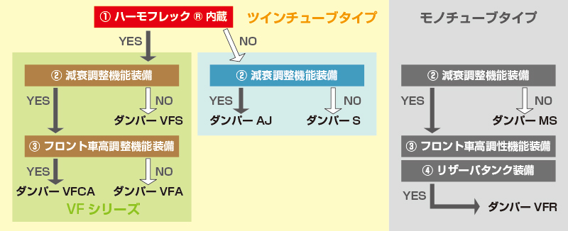 最大43%OFFクーポン ＦＫＤ ラジアスエンドミル２枚刃１６×０．７５Ｒ